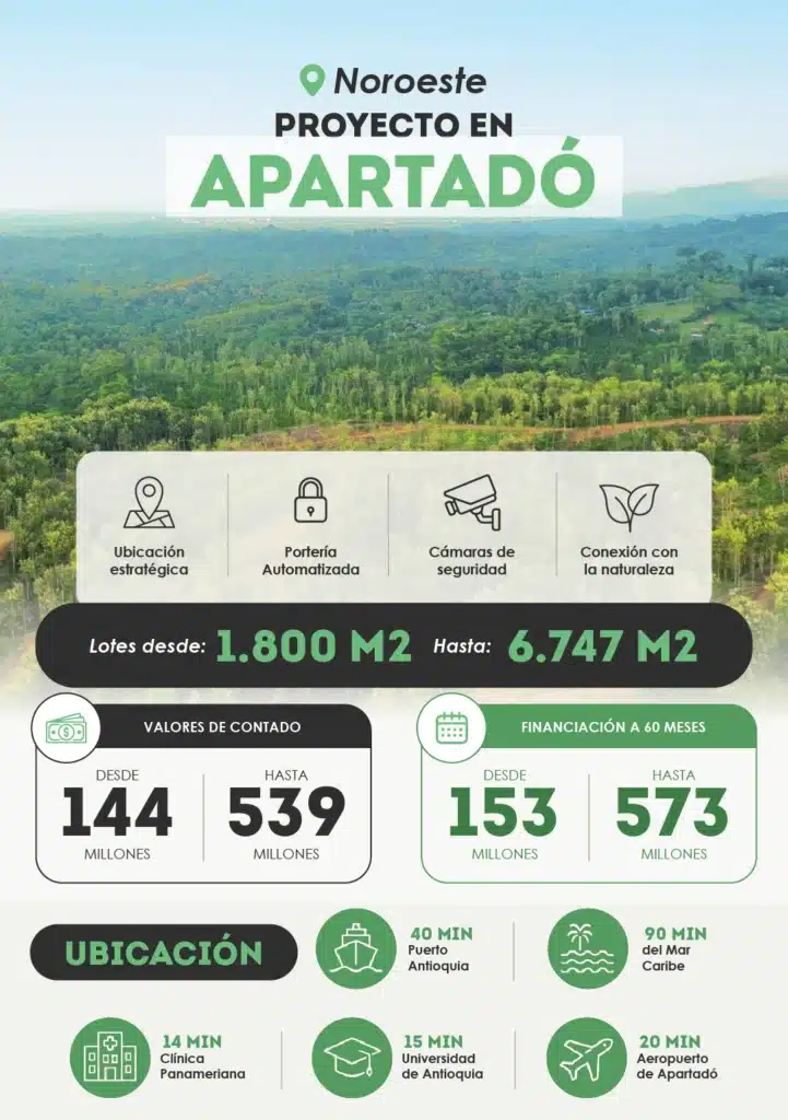 LOTES EN APARTADÓ